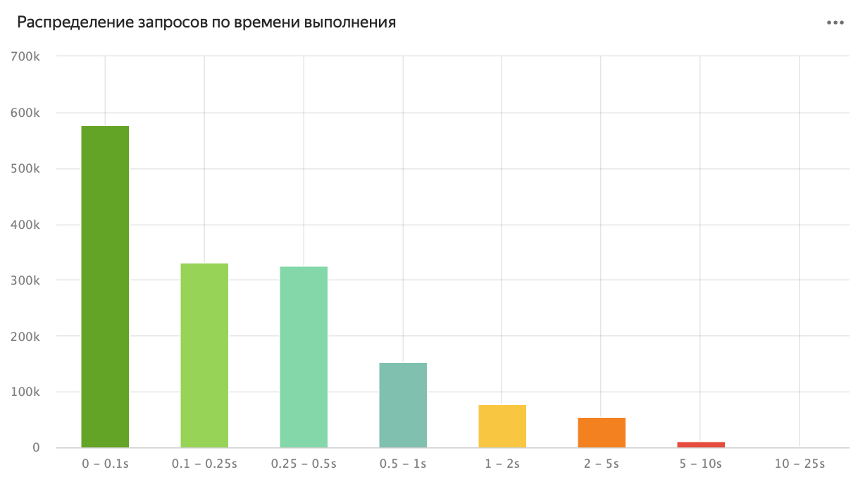 speedtest results before
