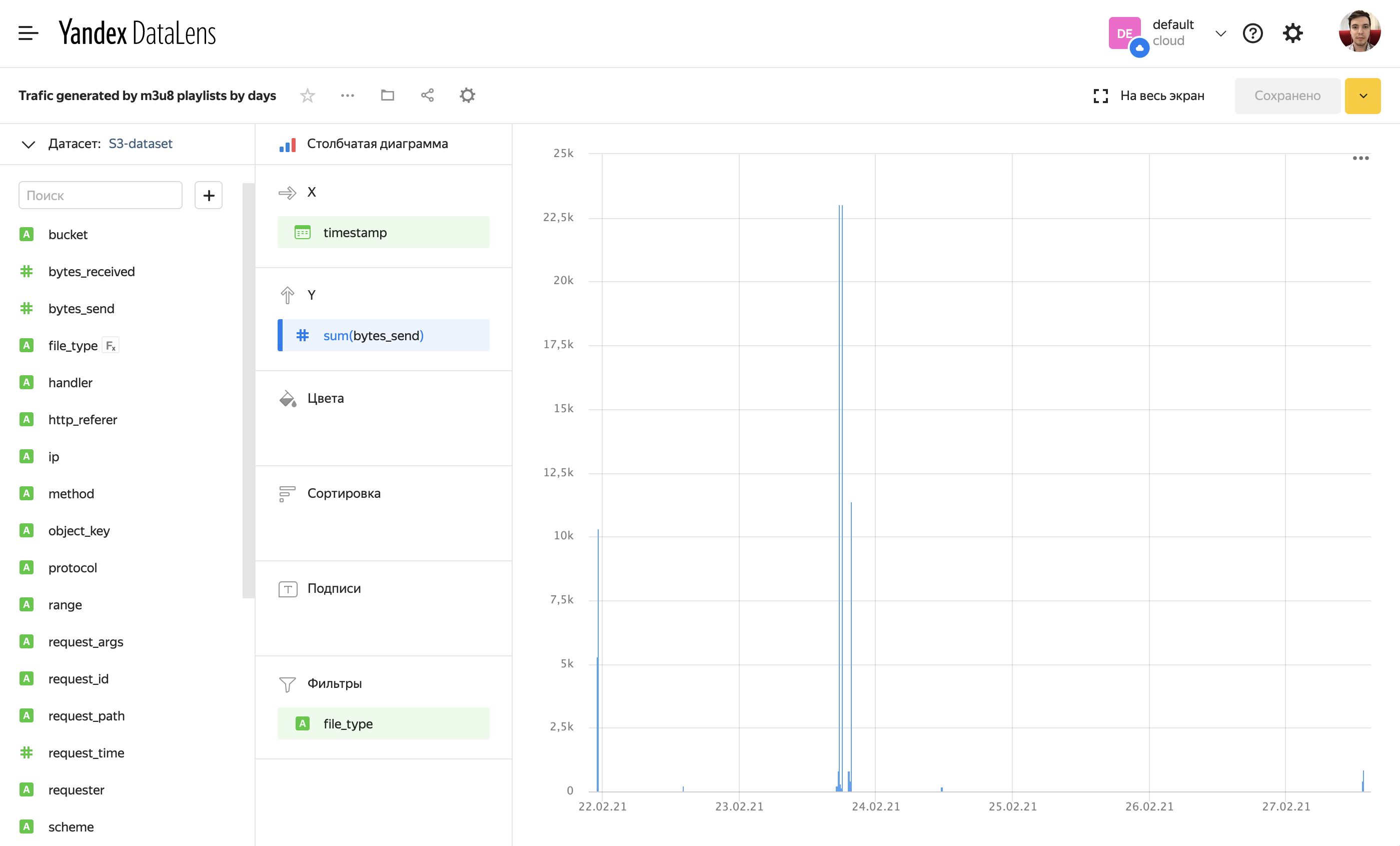 Дашборд datalens. DATALENS дашборды. Яндекс облако dashboard. Диаграммы DATALENS. DATALENS Интерфейс.