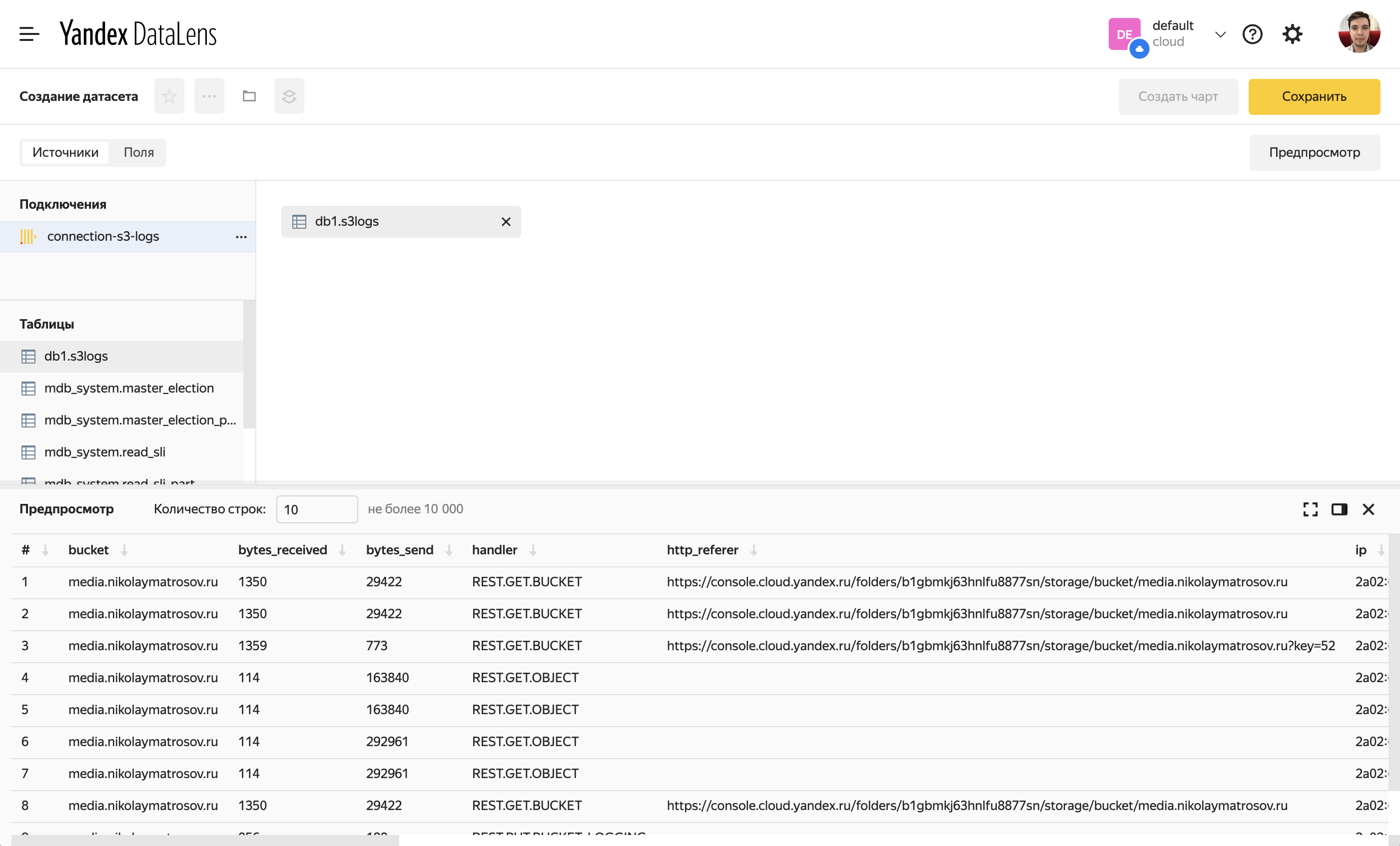 Checking the dataset