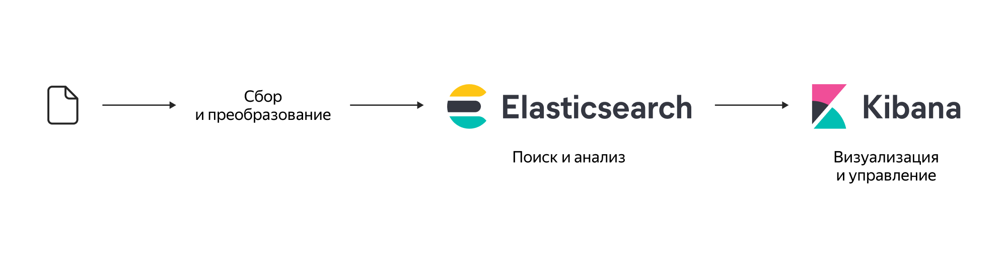 data processing scheme