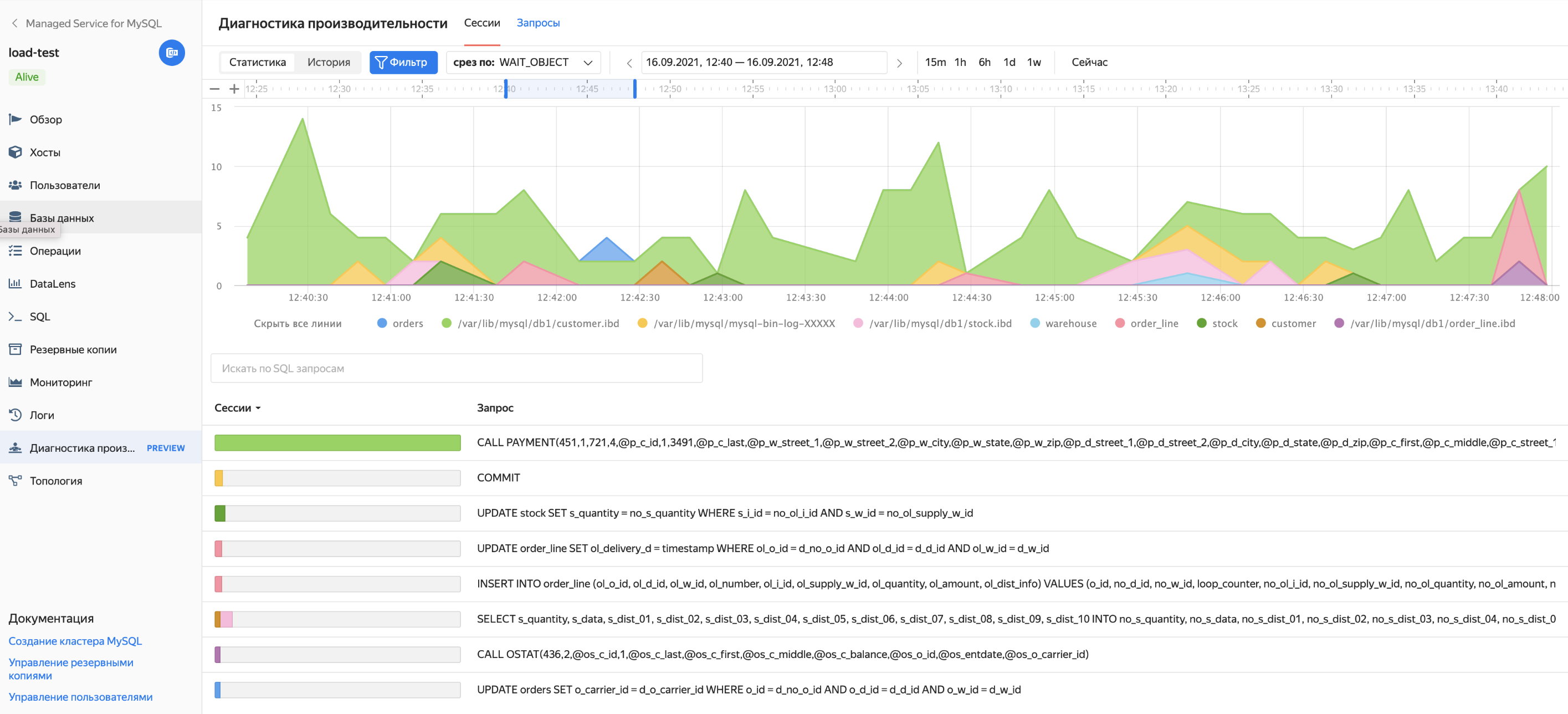 Новости платформы данных: анализ производительности и мониторинг | Yandex  Cloud