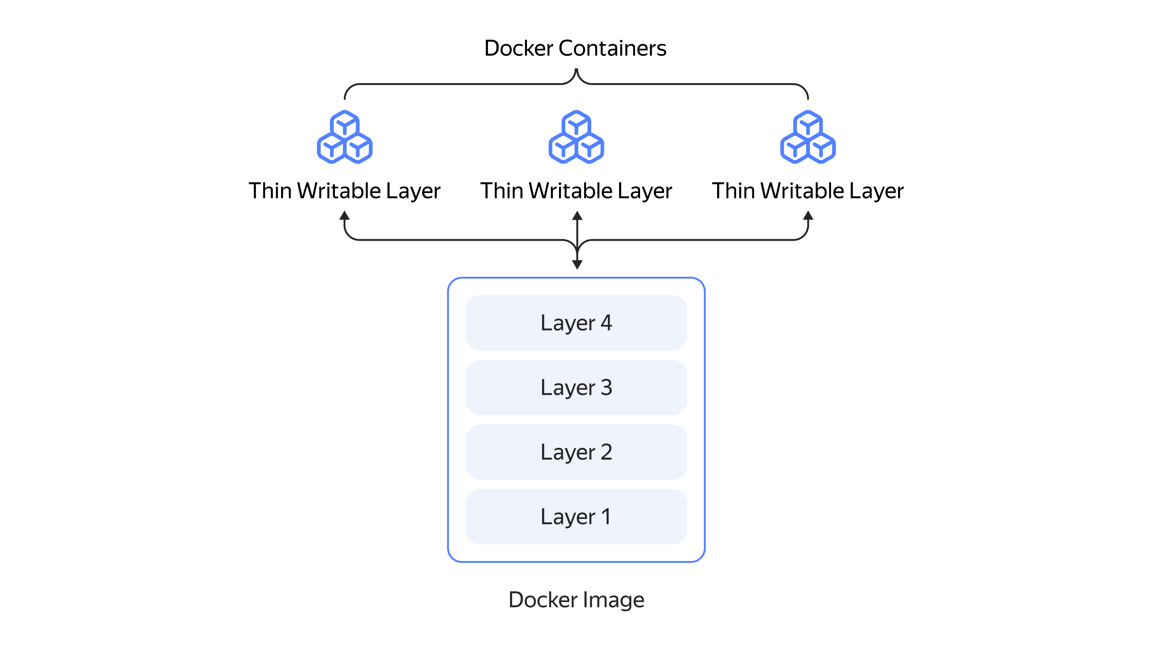 Docker образы