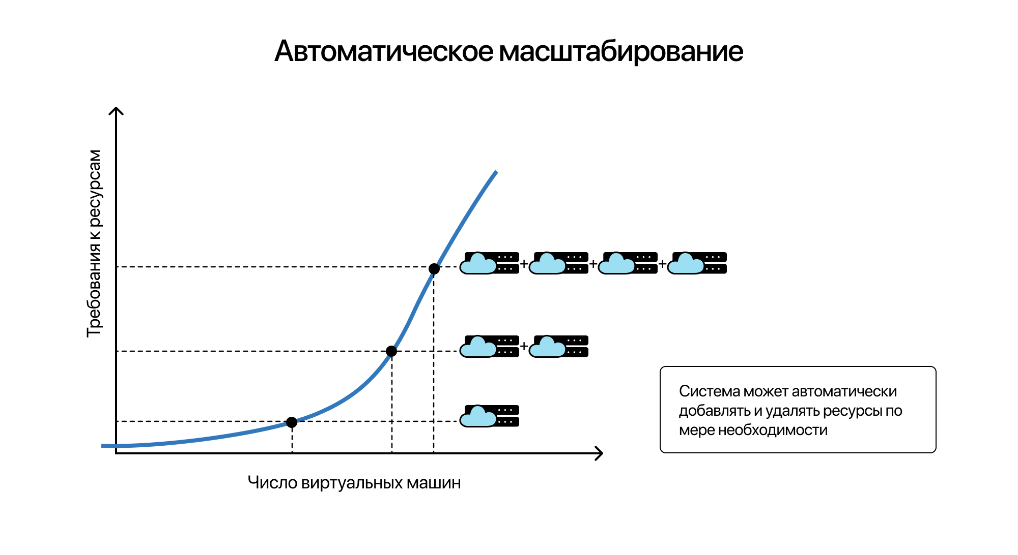 Масштабирование. Автоматическое масштабирование в медицине. Масштабирование системы. График ресурсов масштабирование.