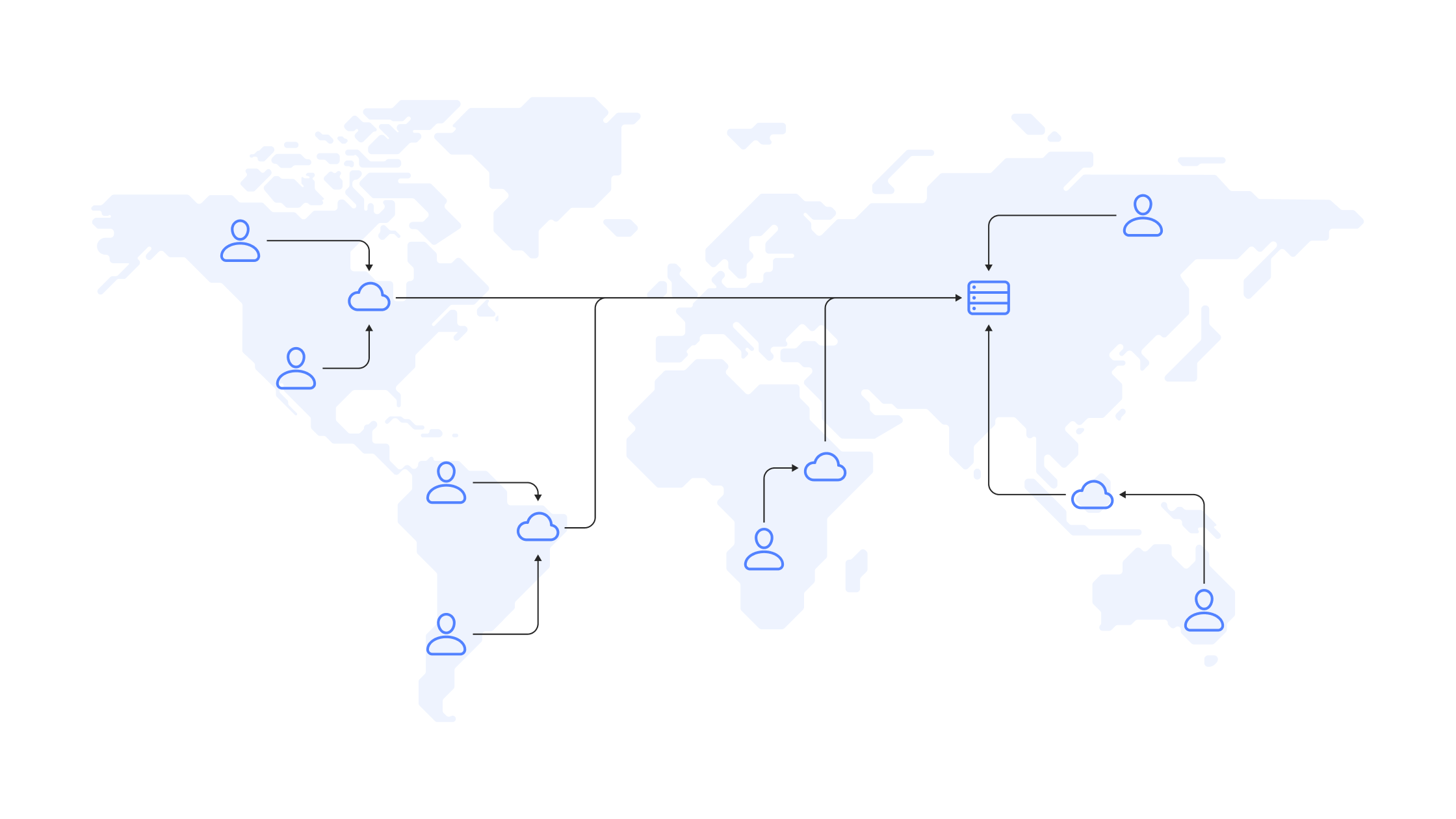 Что такое CDN и как он связан с разработкой игр | Yandex Cloud