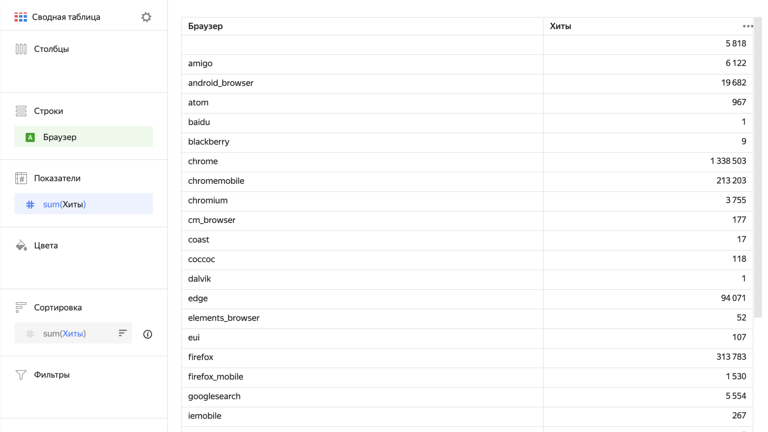 сохранение таблицы в Yandex DataLens