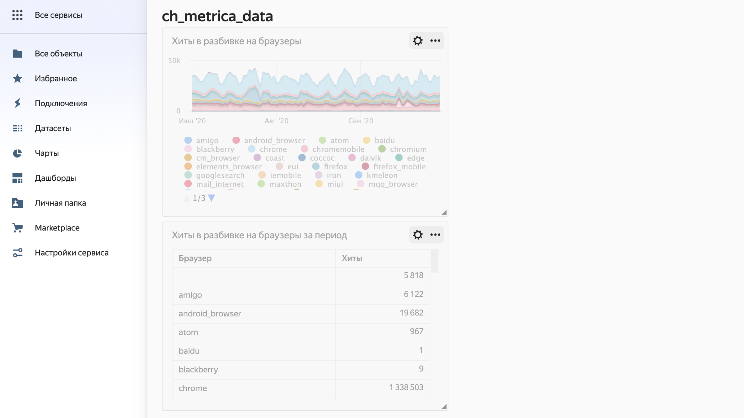 настройка вида дашборда в Yandex DataLens