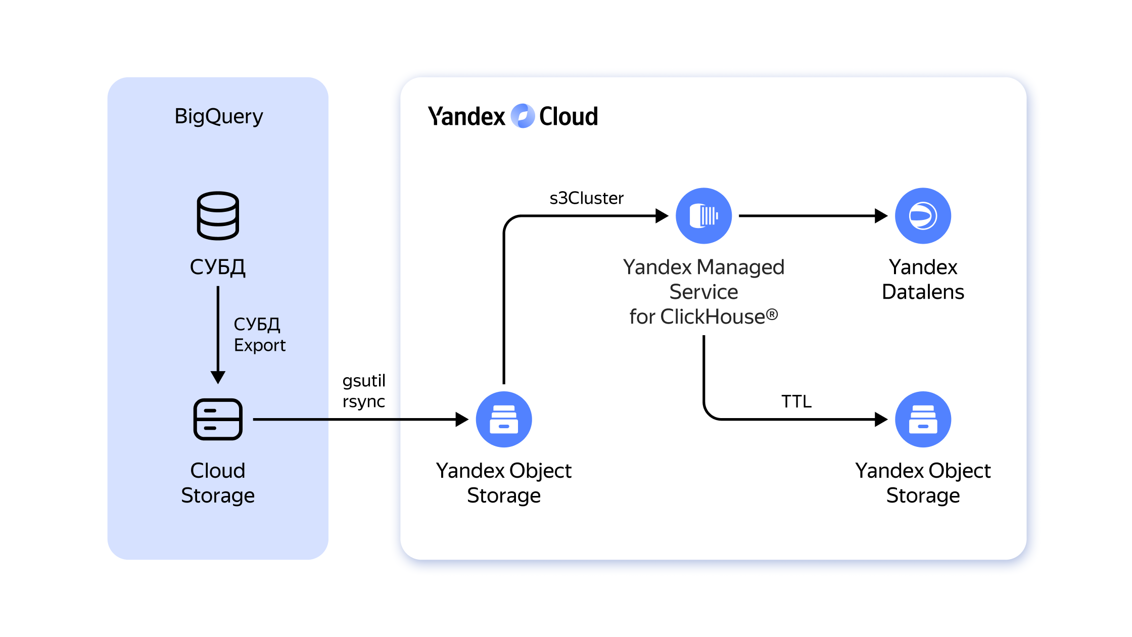 Полноэкранное изображение