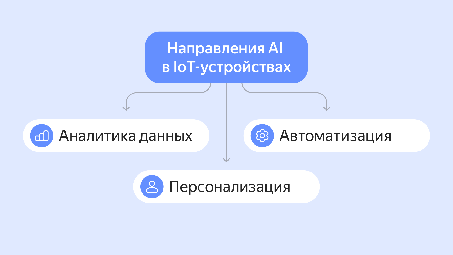 Полноэкранное изображение