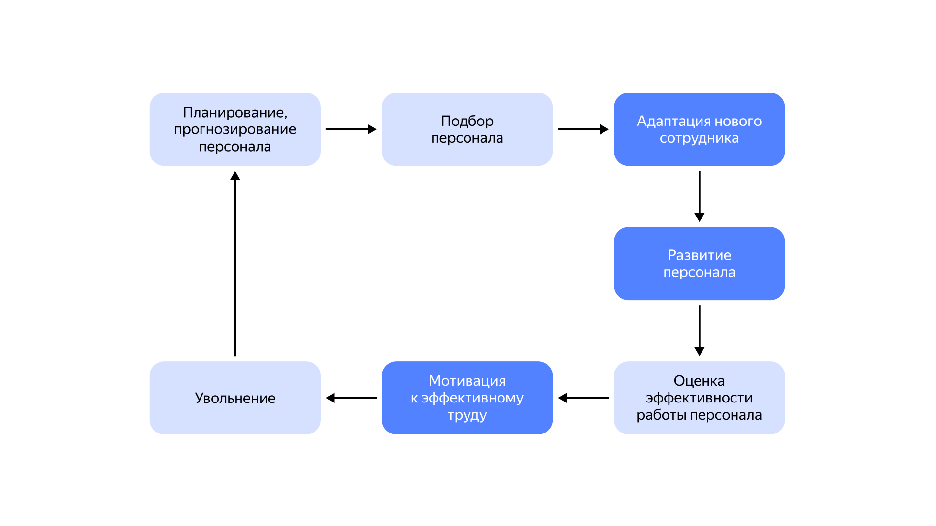 Полноэкранное изображение