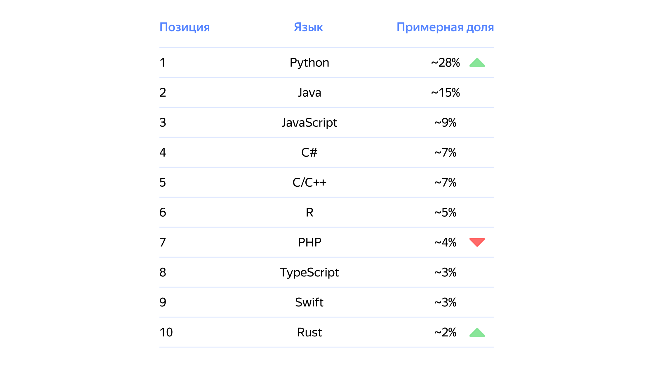 Полноэкранное изображение