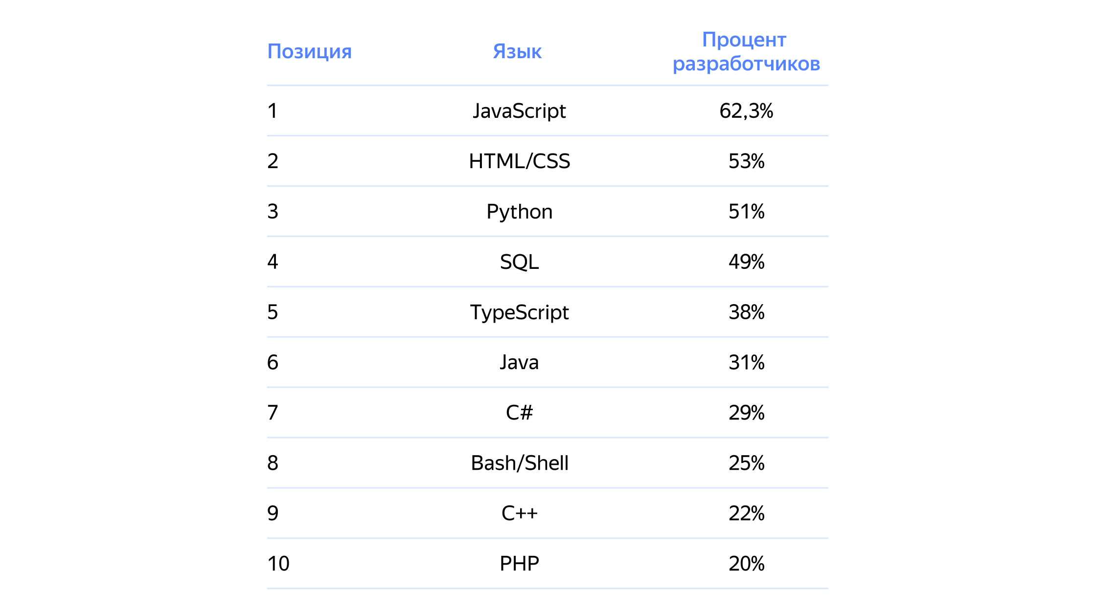 Полноэкранное изображение
