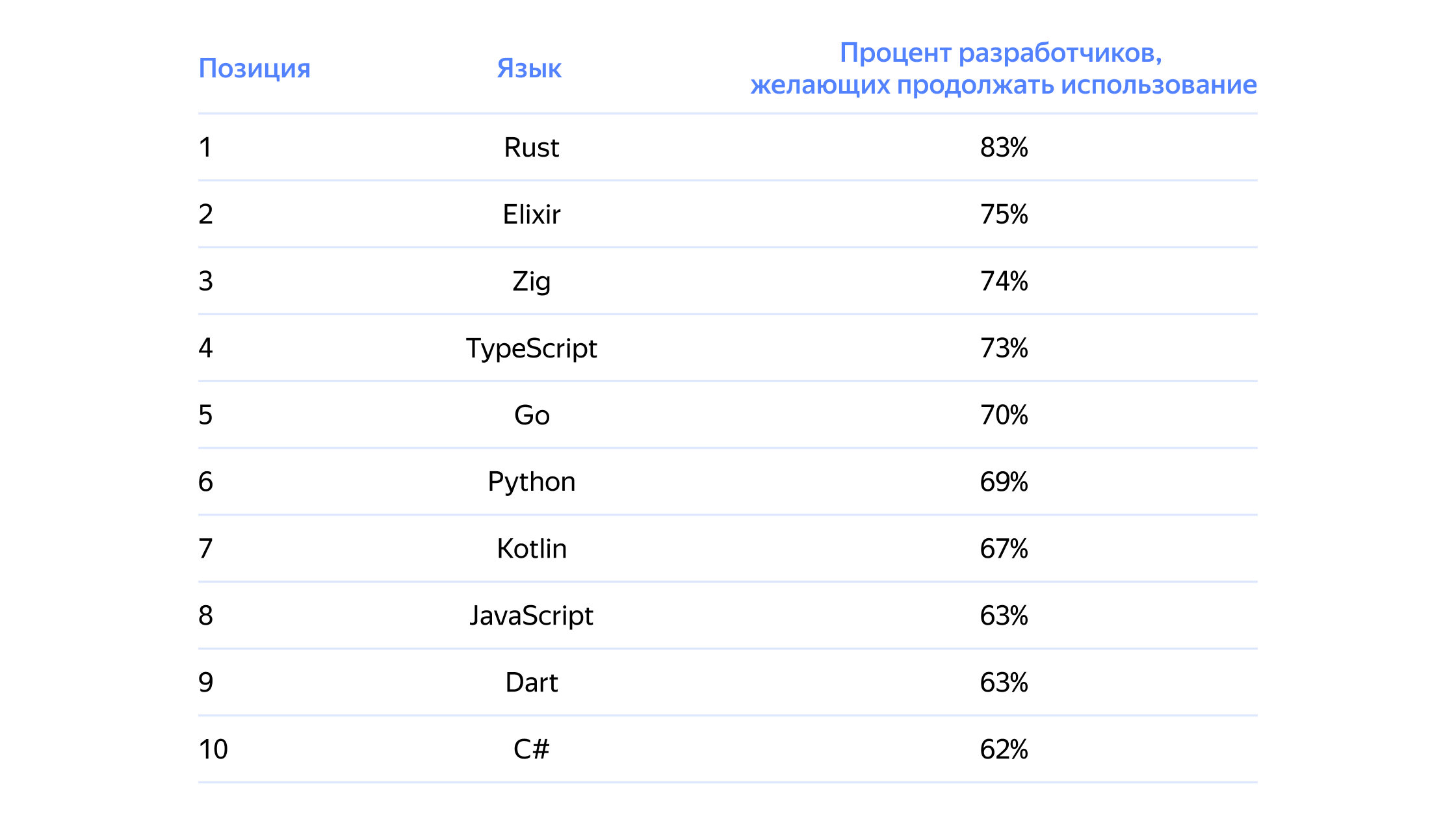Полноэкранное изображение