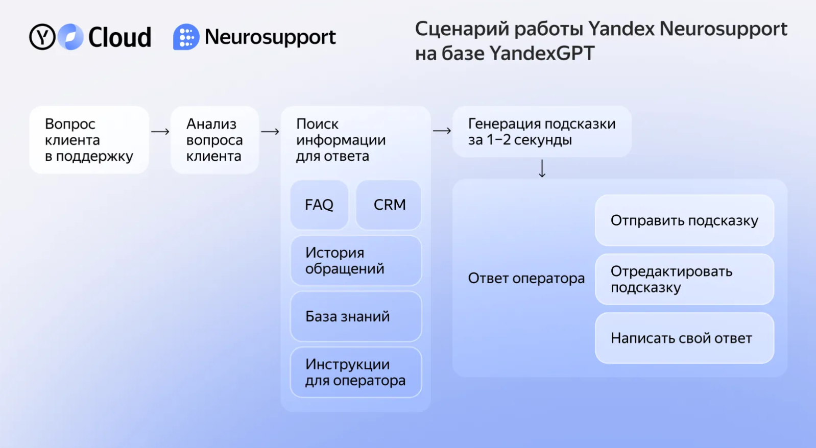 Полноэкранное изображение