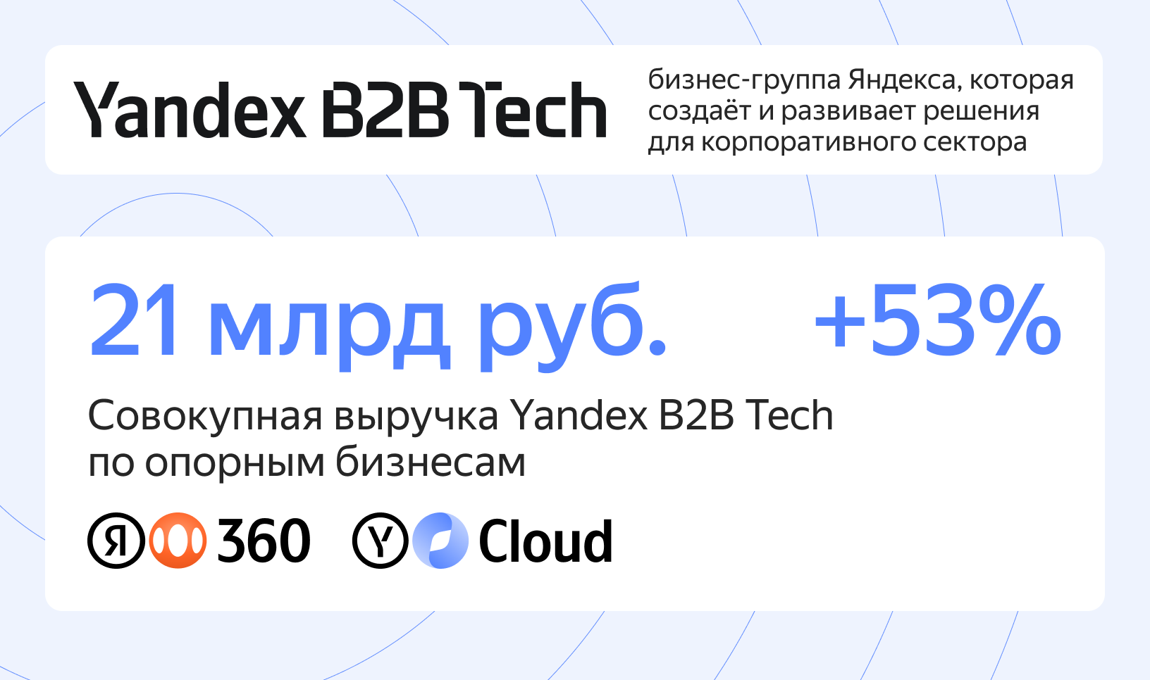 Полноэкранное изображение