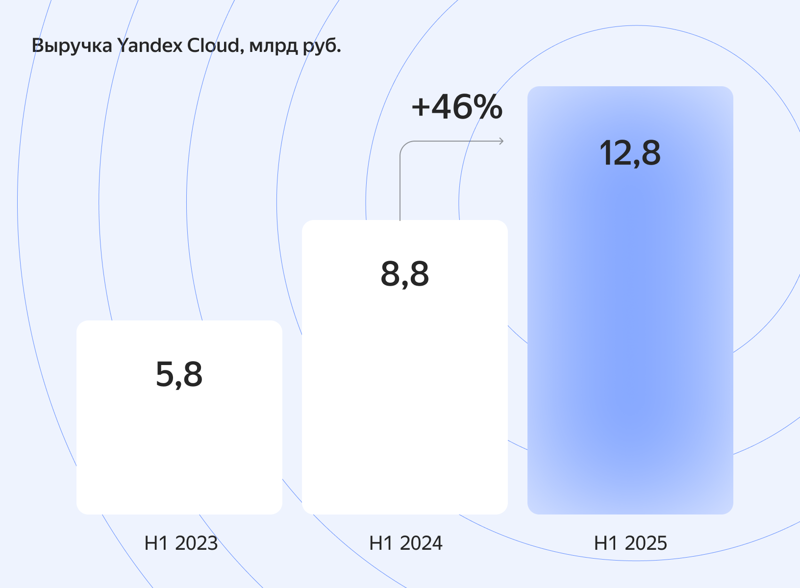Полноэкранное изображение