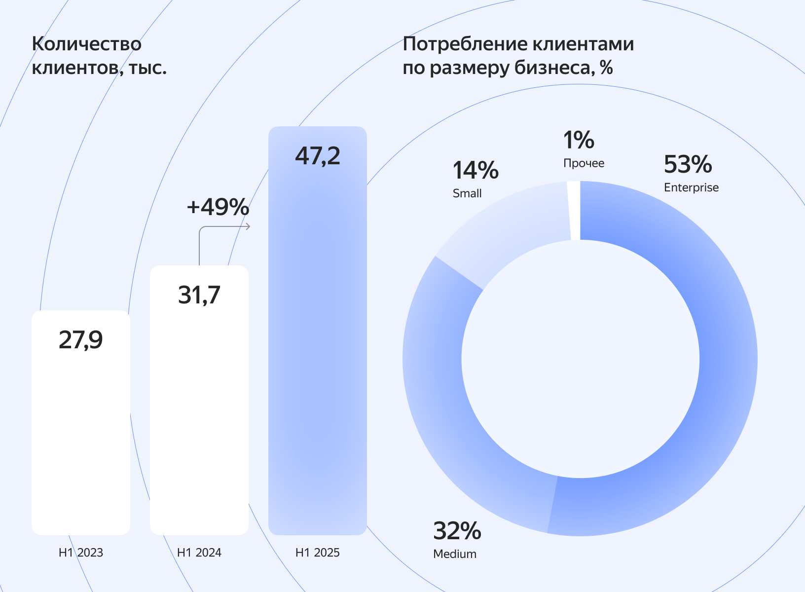 Полноэкранное изображение