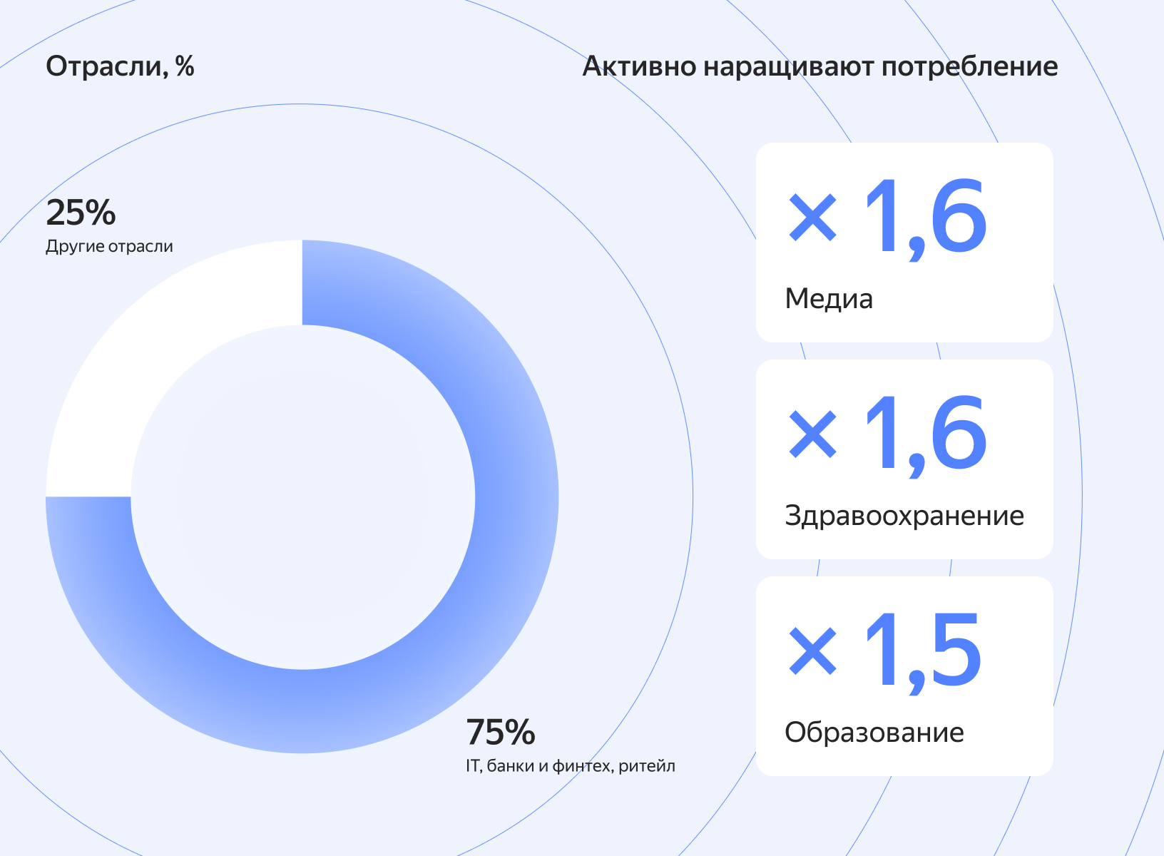 Полноэкранное изображение