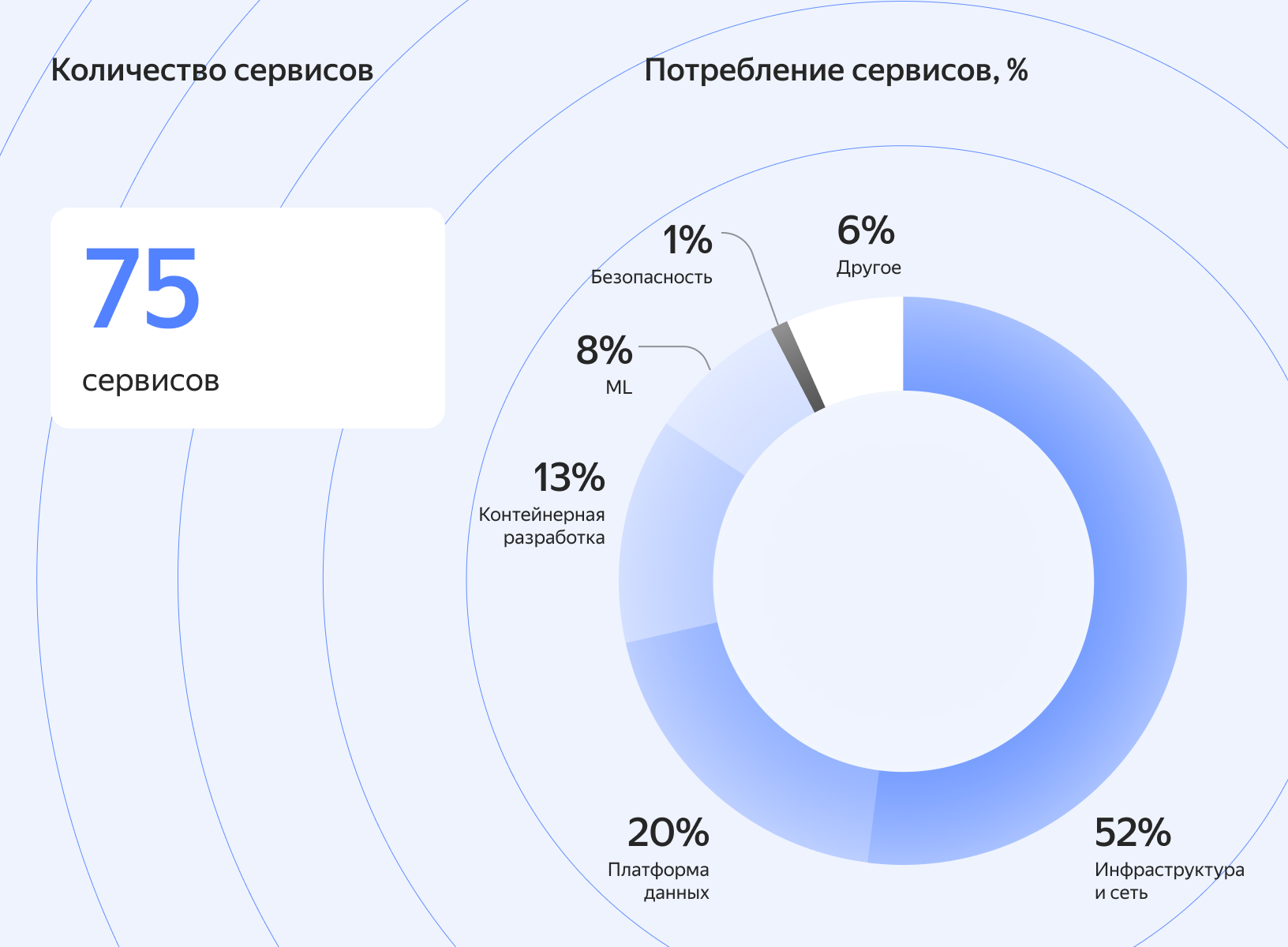 Полноэкранное изображение