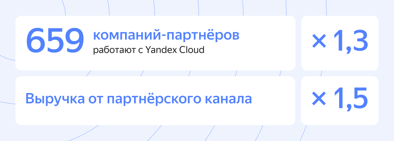 Полноэкранное изображение