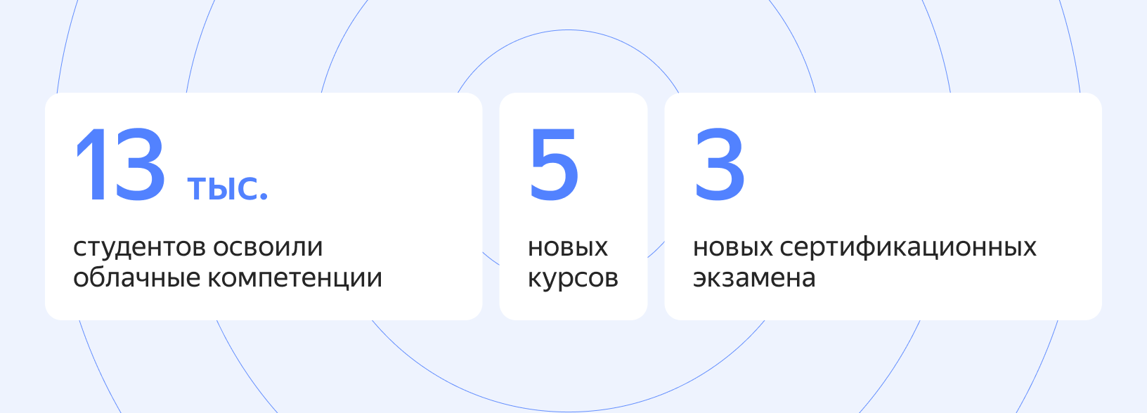 Полноэкранное изображение