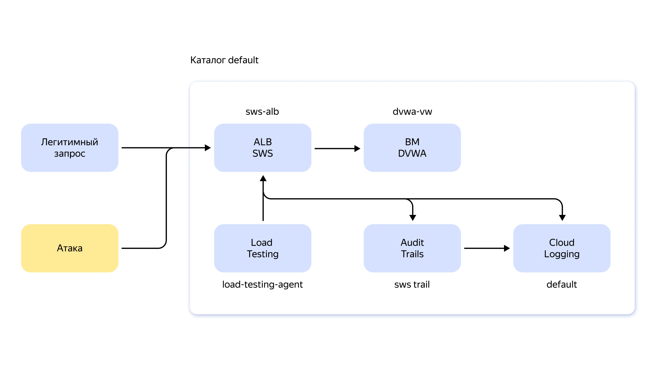 Полноэкранное изображение