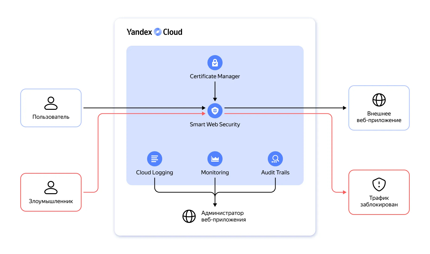 Полноэкранное изображение