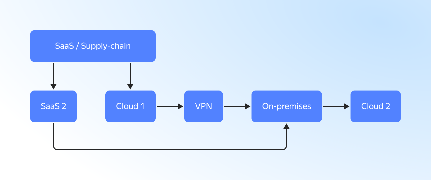Полноэкранное изображение