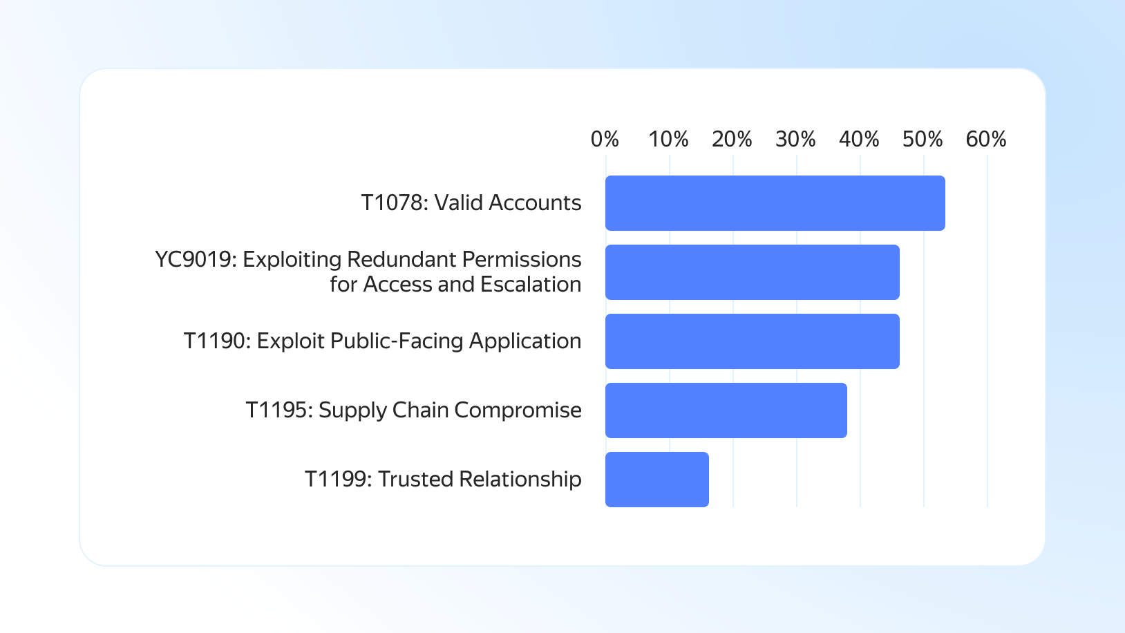 Полноэкранное изображение