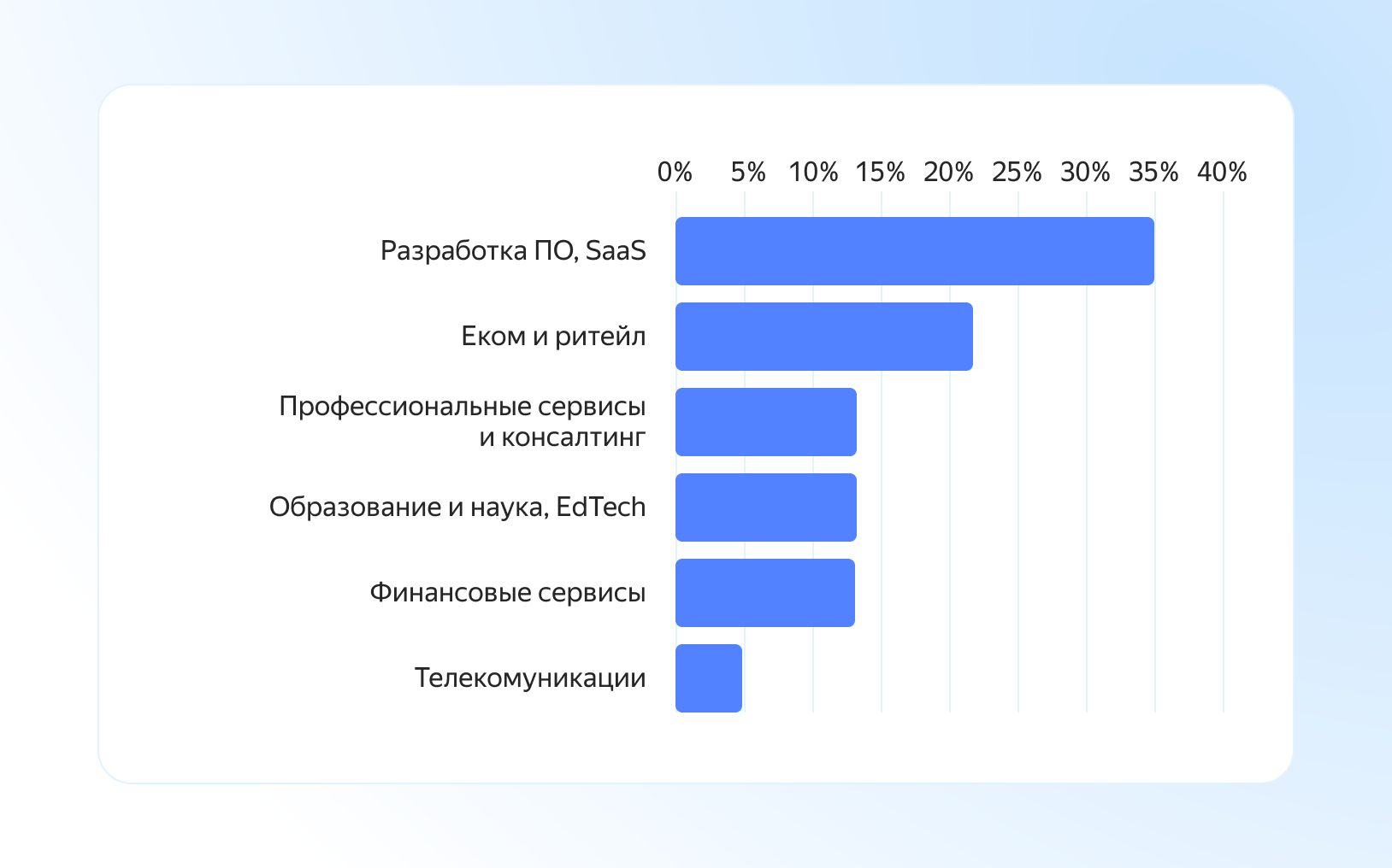 Полноэкранное изображение