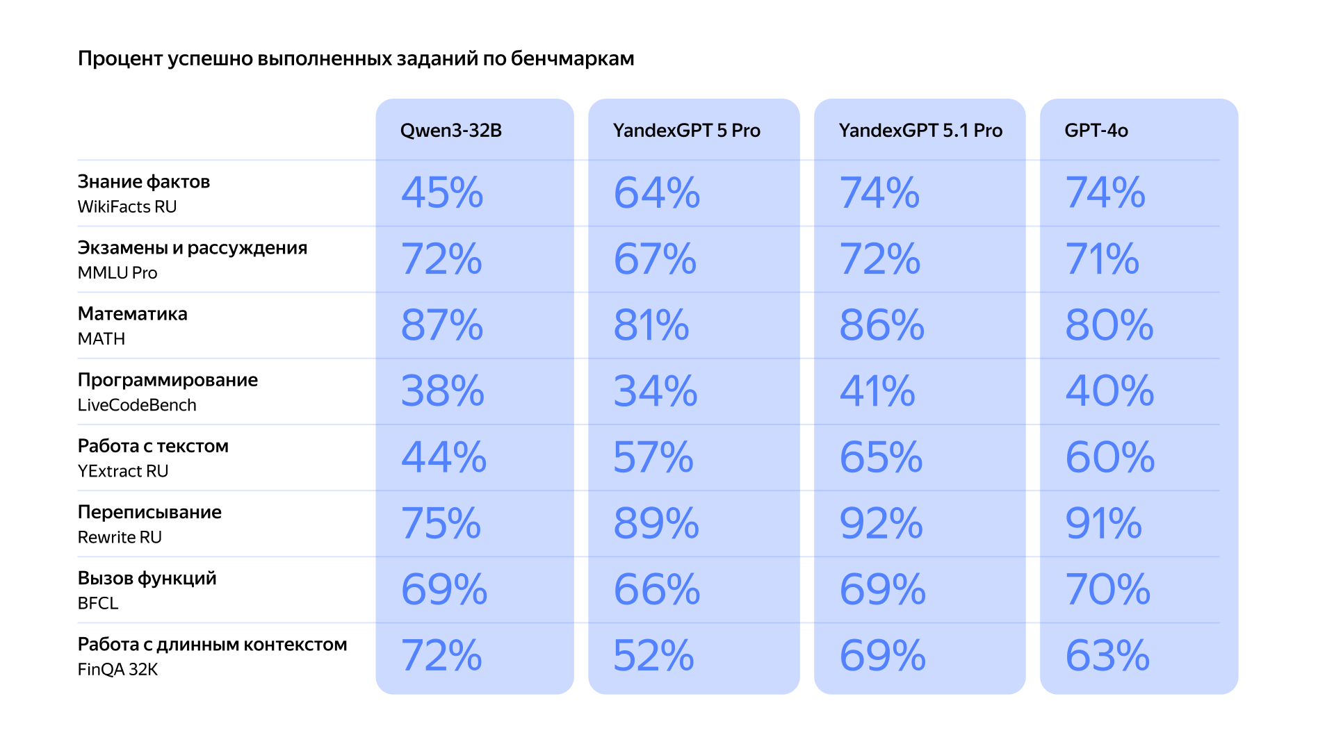 Полноэкранное изображение