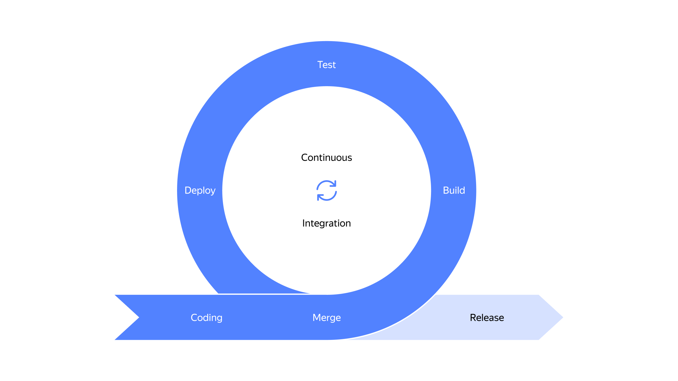 Полноэкранное изображение