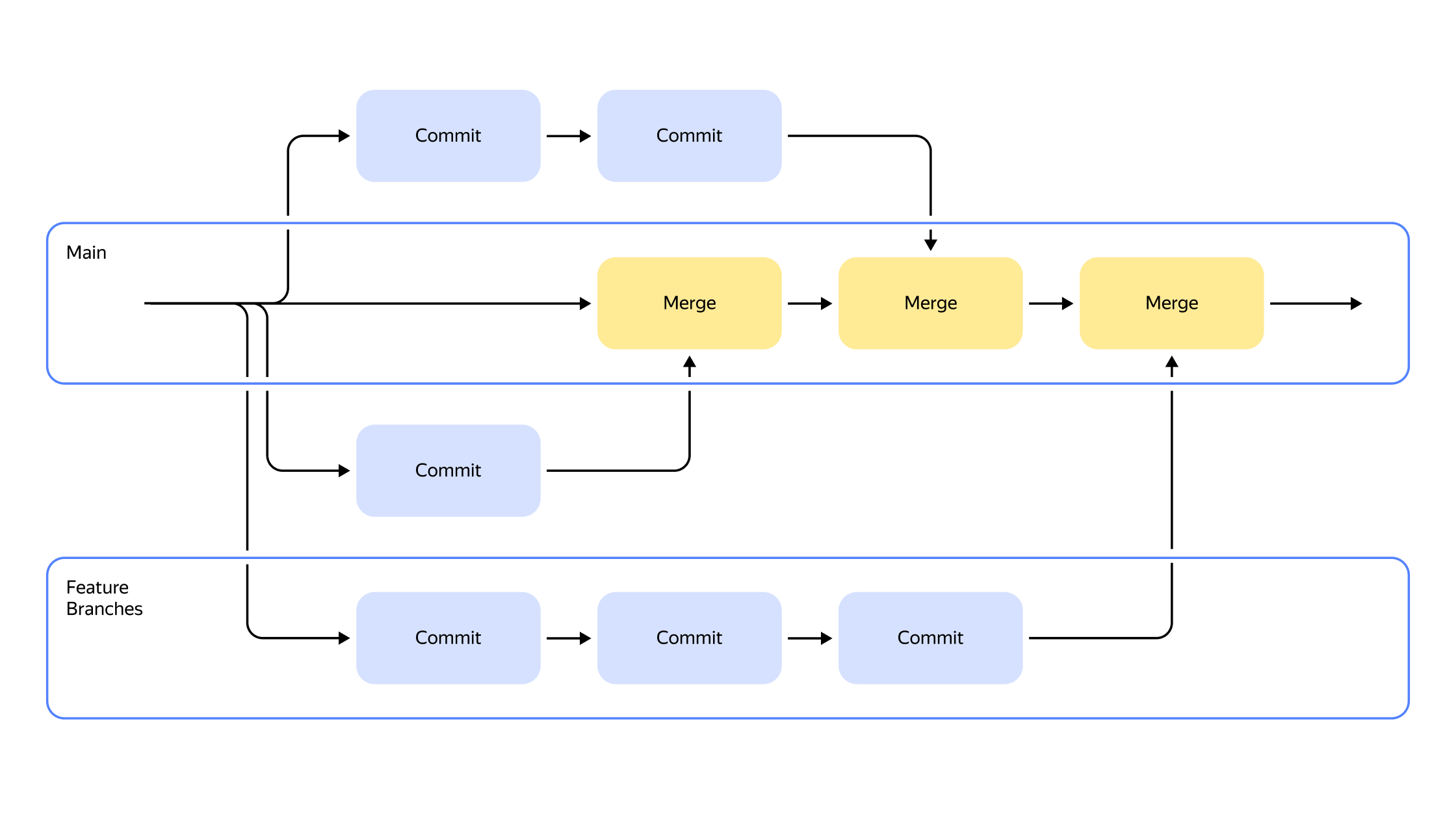 Полноэкранное изображение