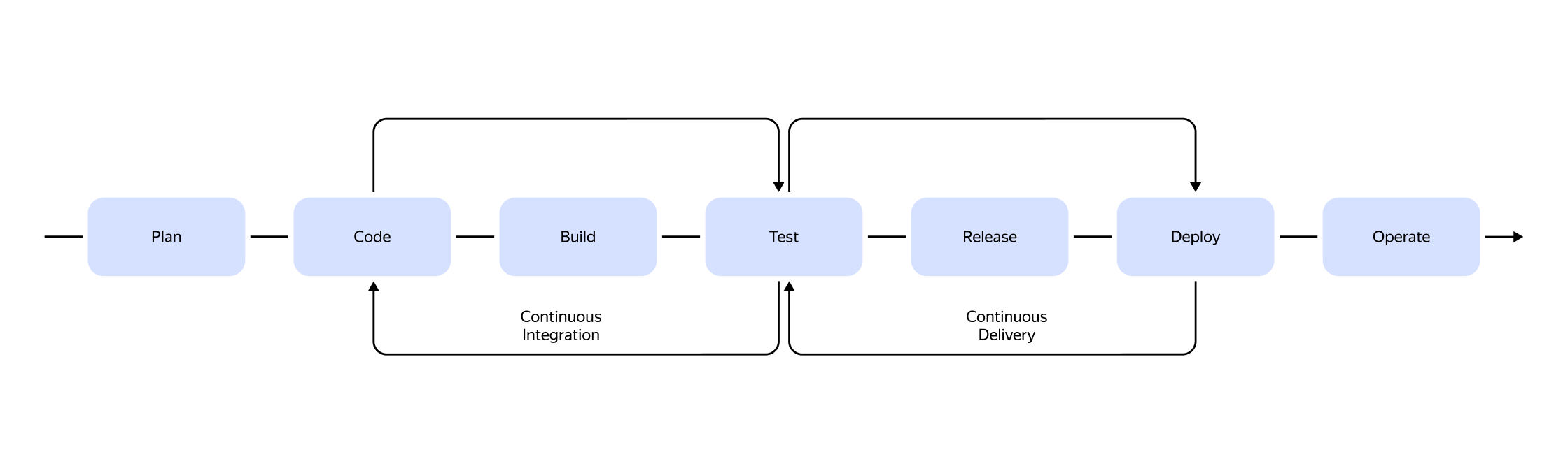 Полноэкранное изображение