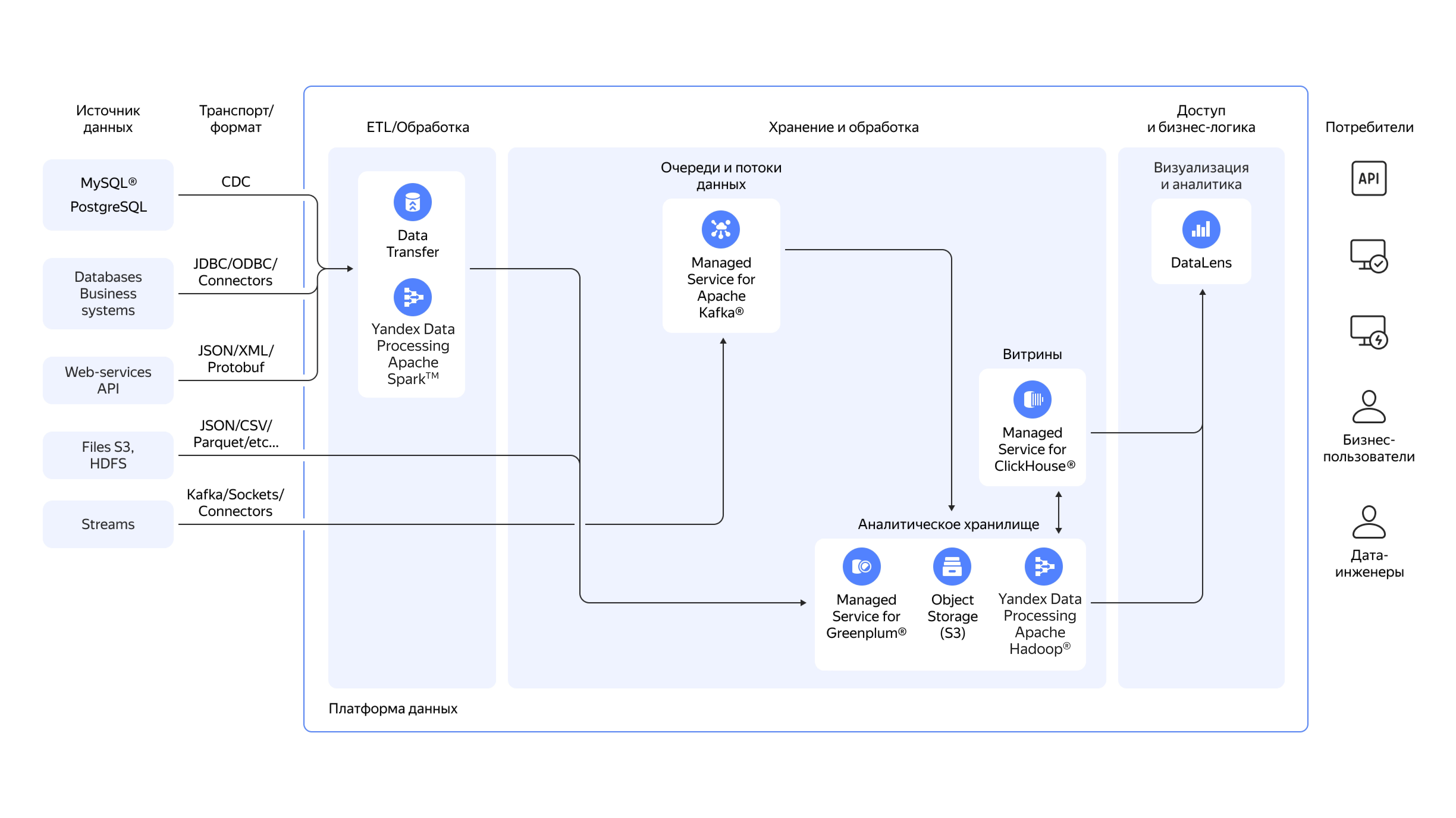 Полноэкранное изображение