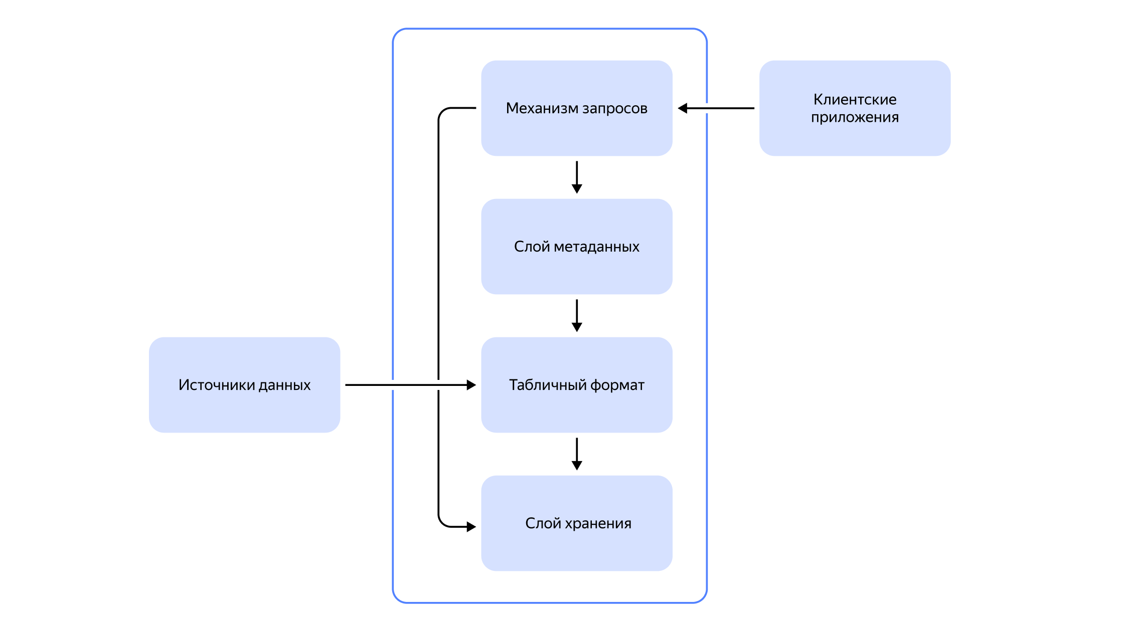 Полноэкранное изображение