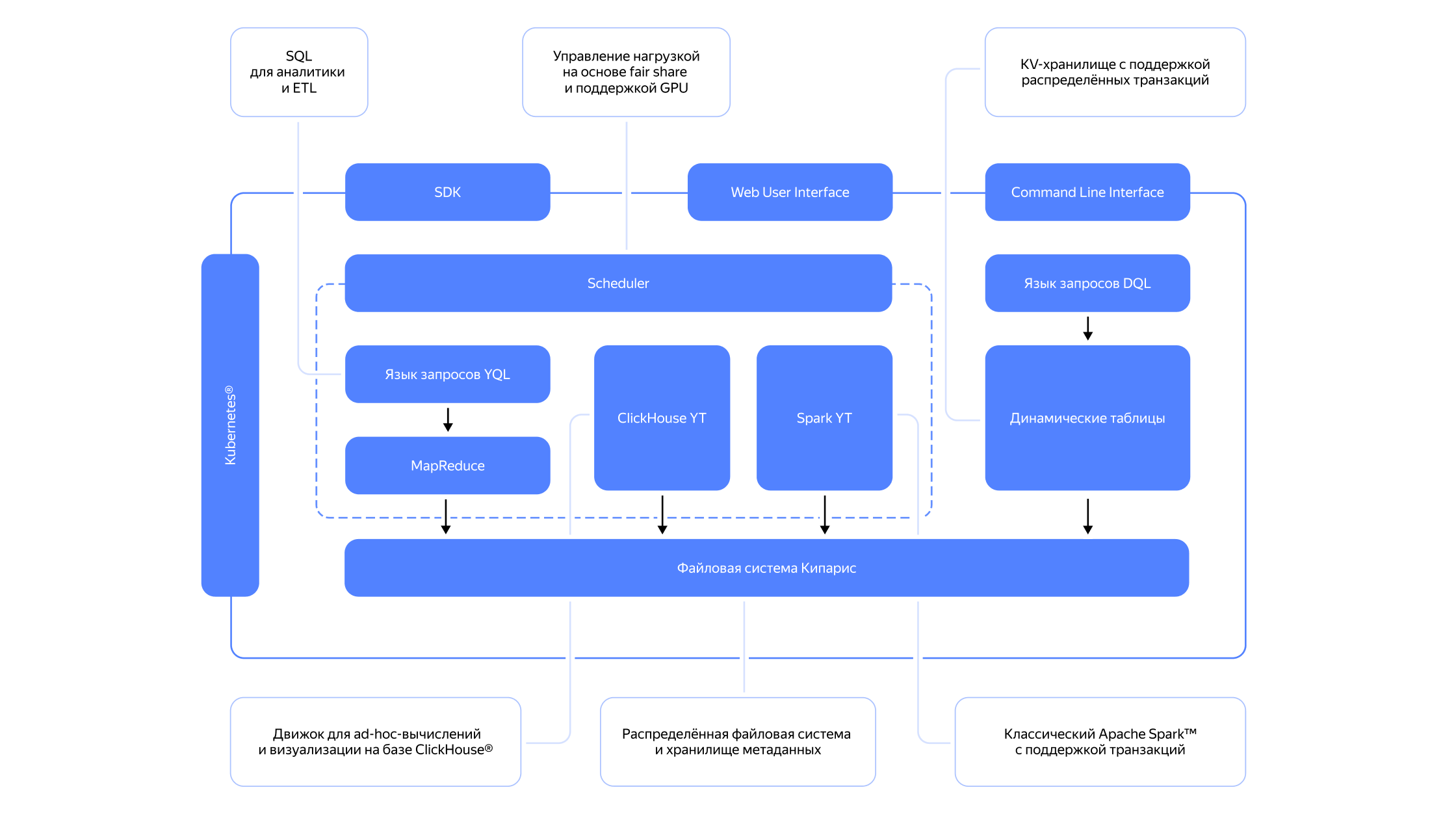 Полноэкранное изображение