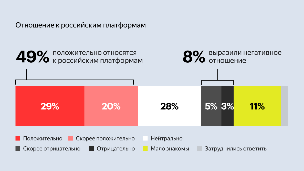 Полноэкранное изображение