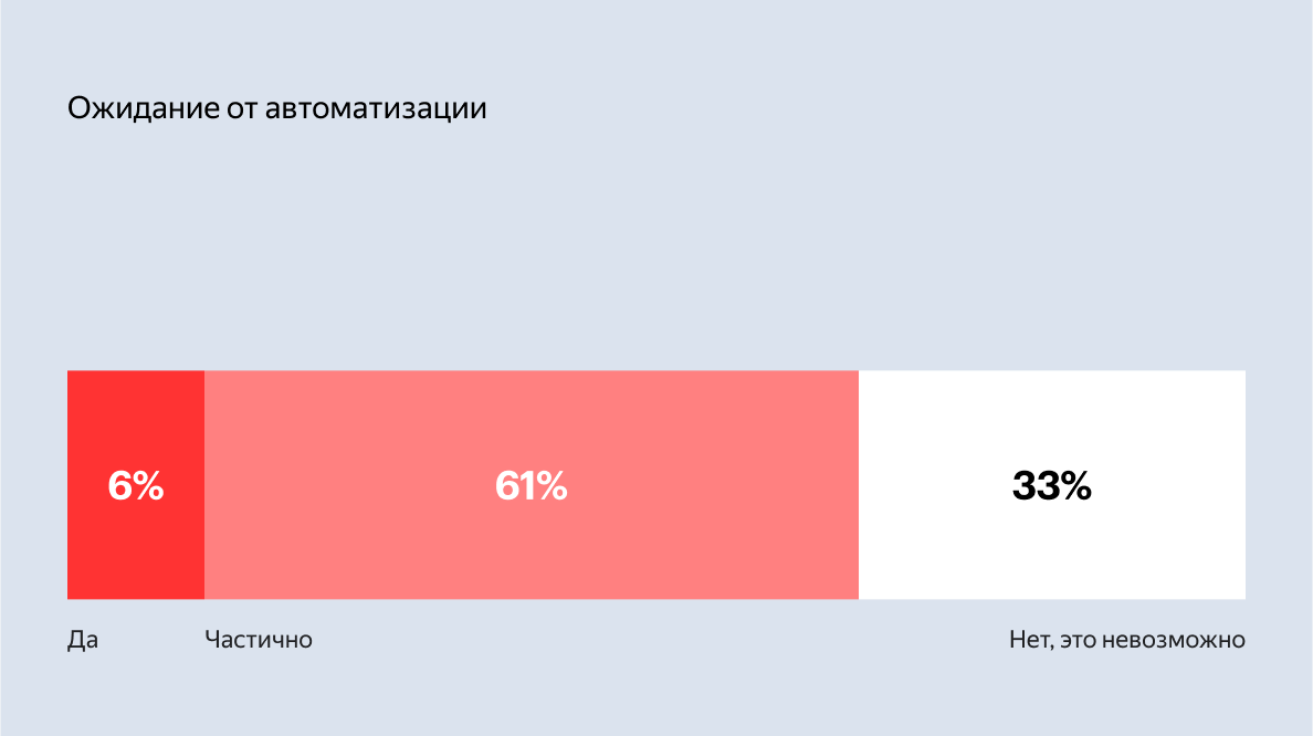 Полноэкранное изображение
