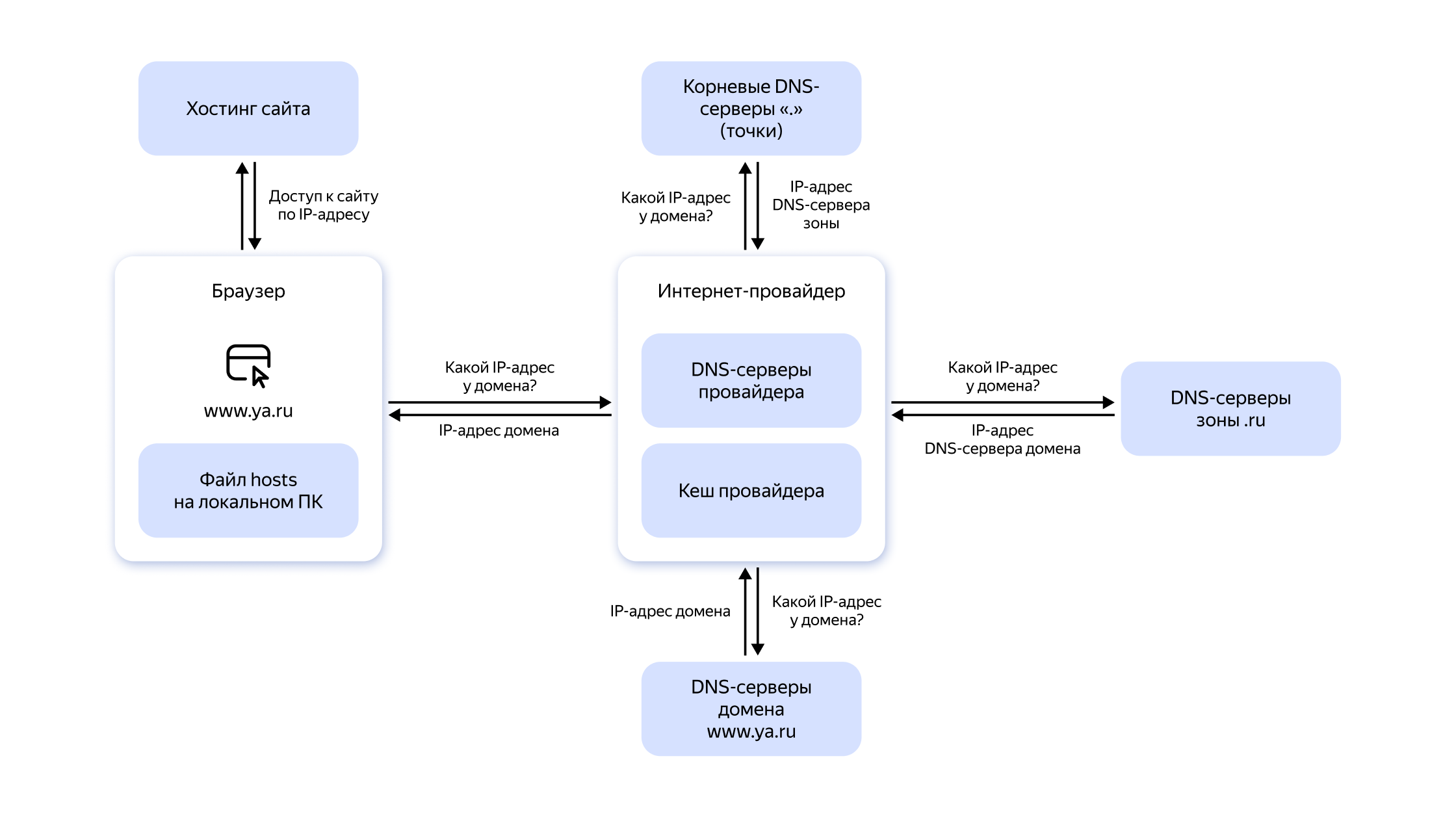 Полноэкранное изображение