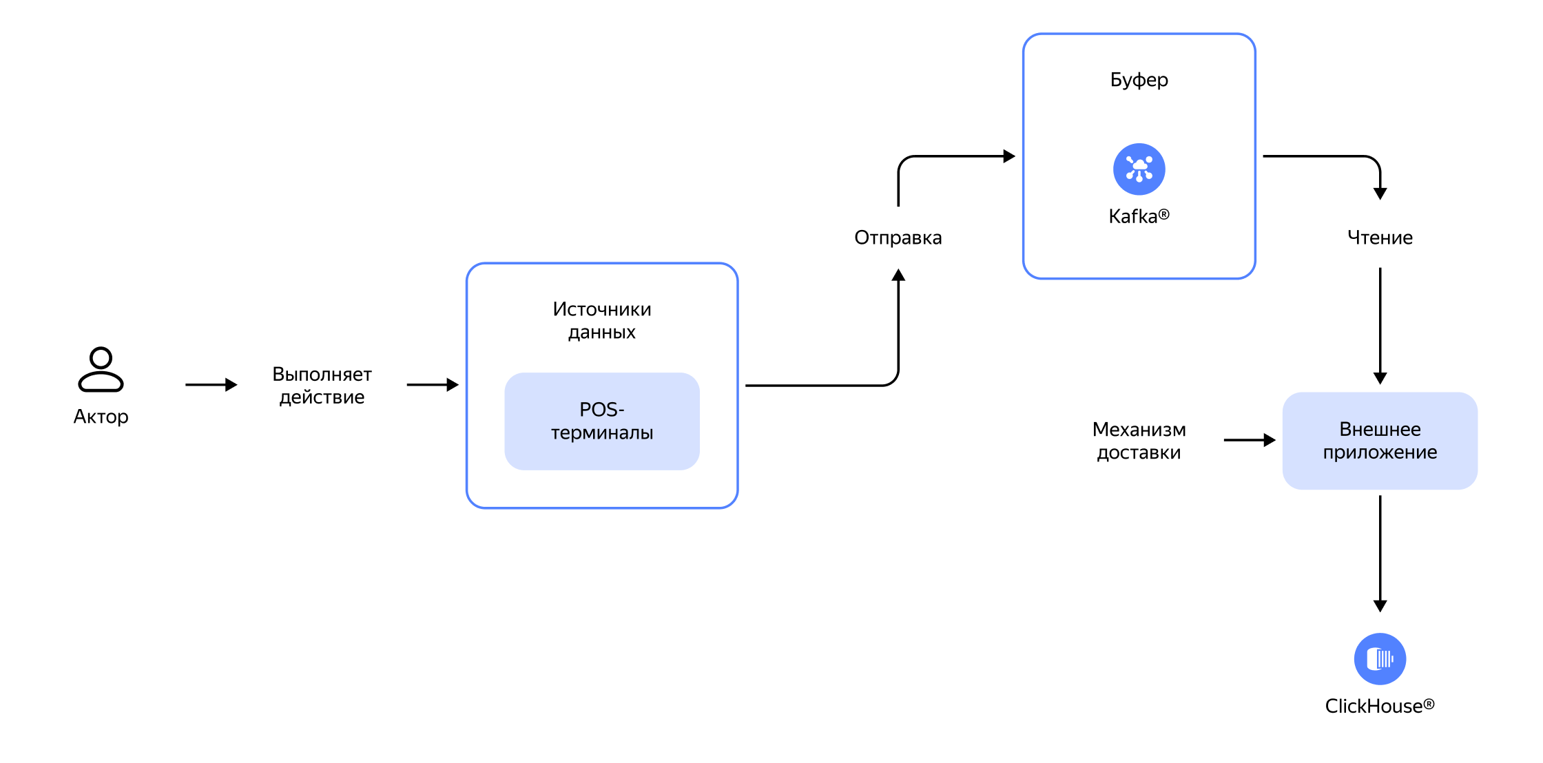Полноэкранное изображение