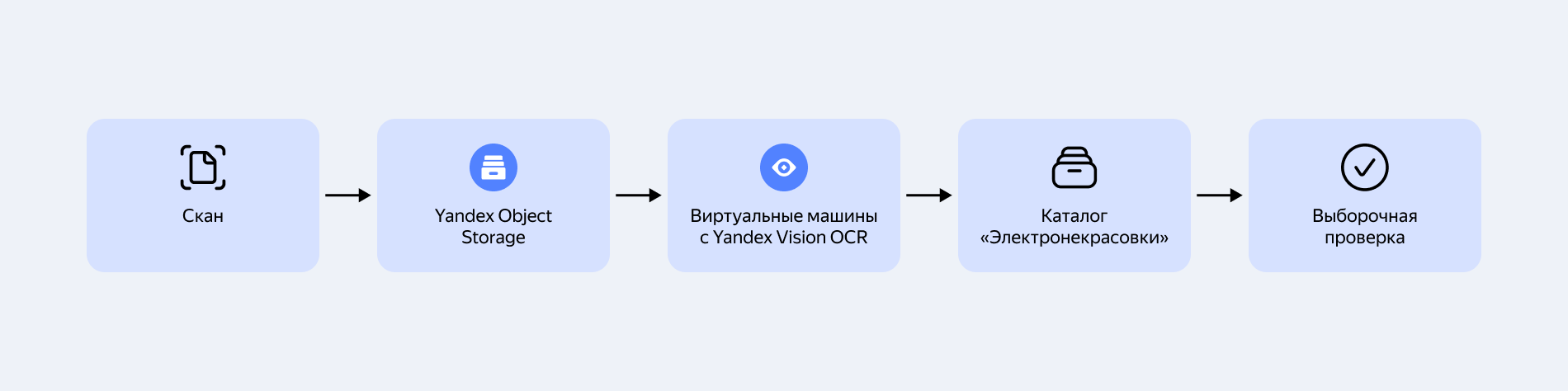 Полноэкранное изображение