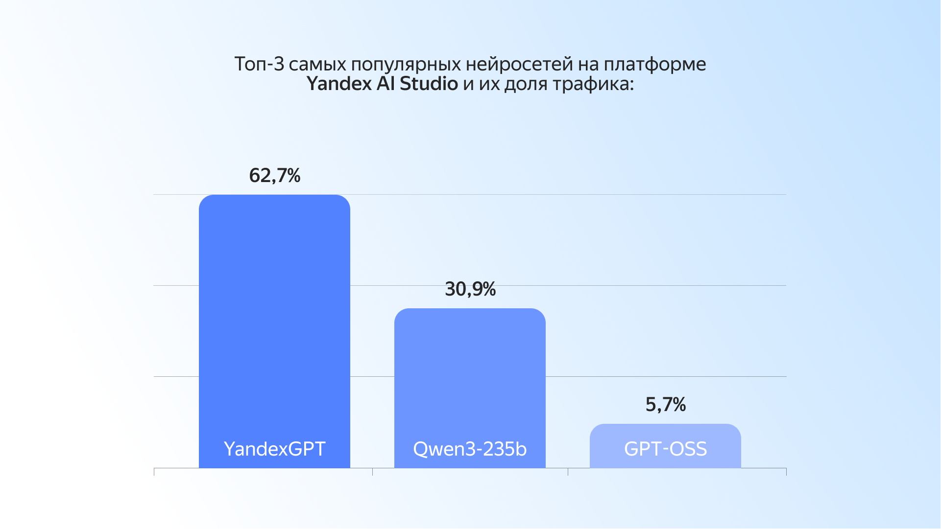Полноэкранное изображение