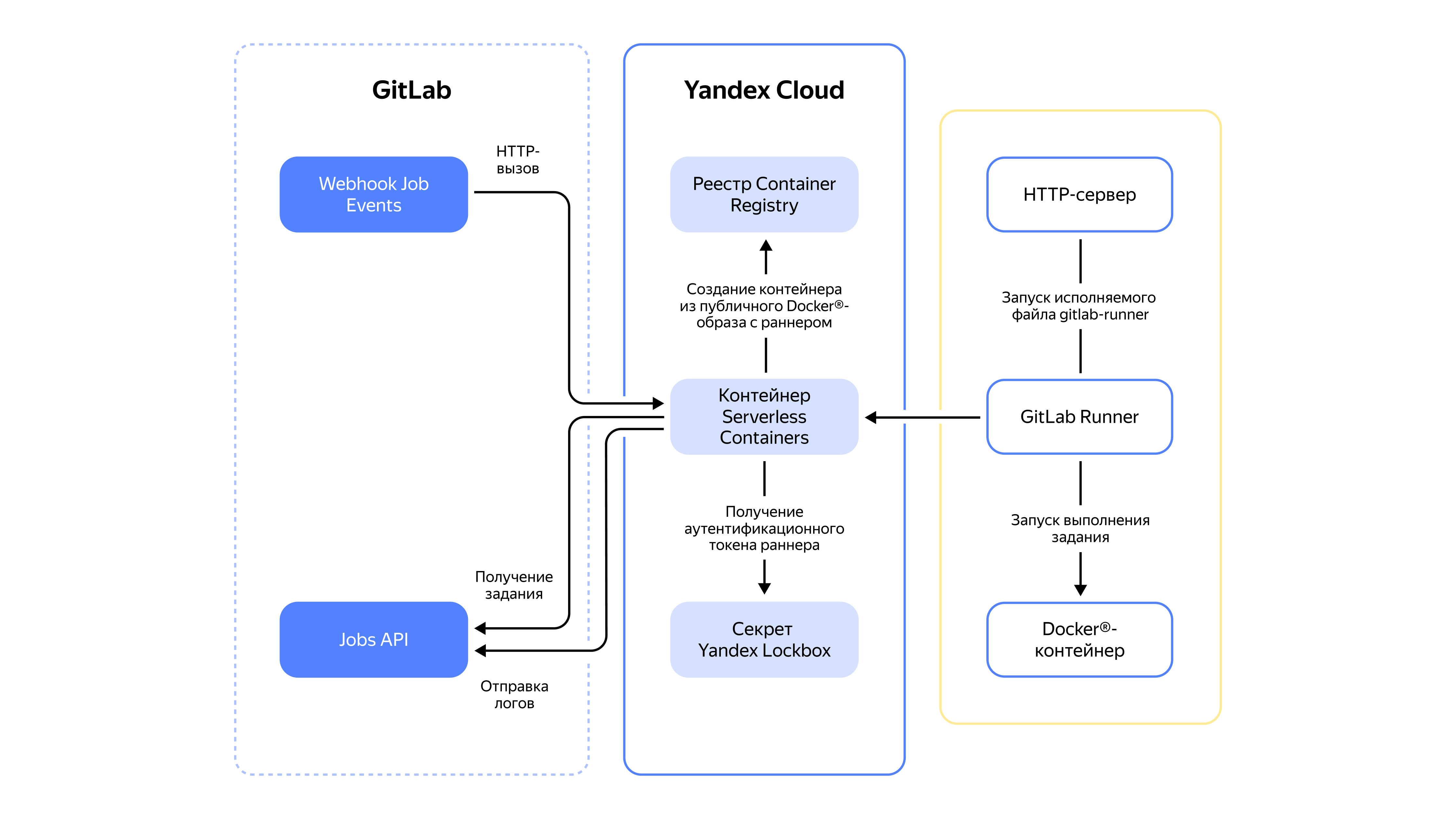 Полноэкранное изображение