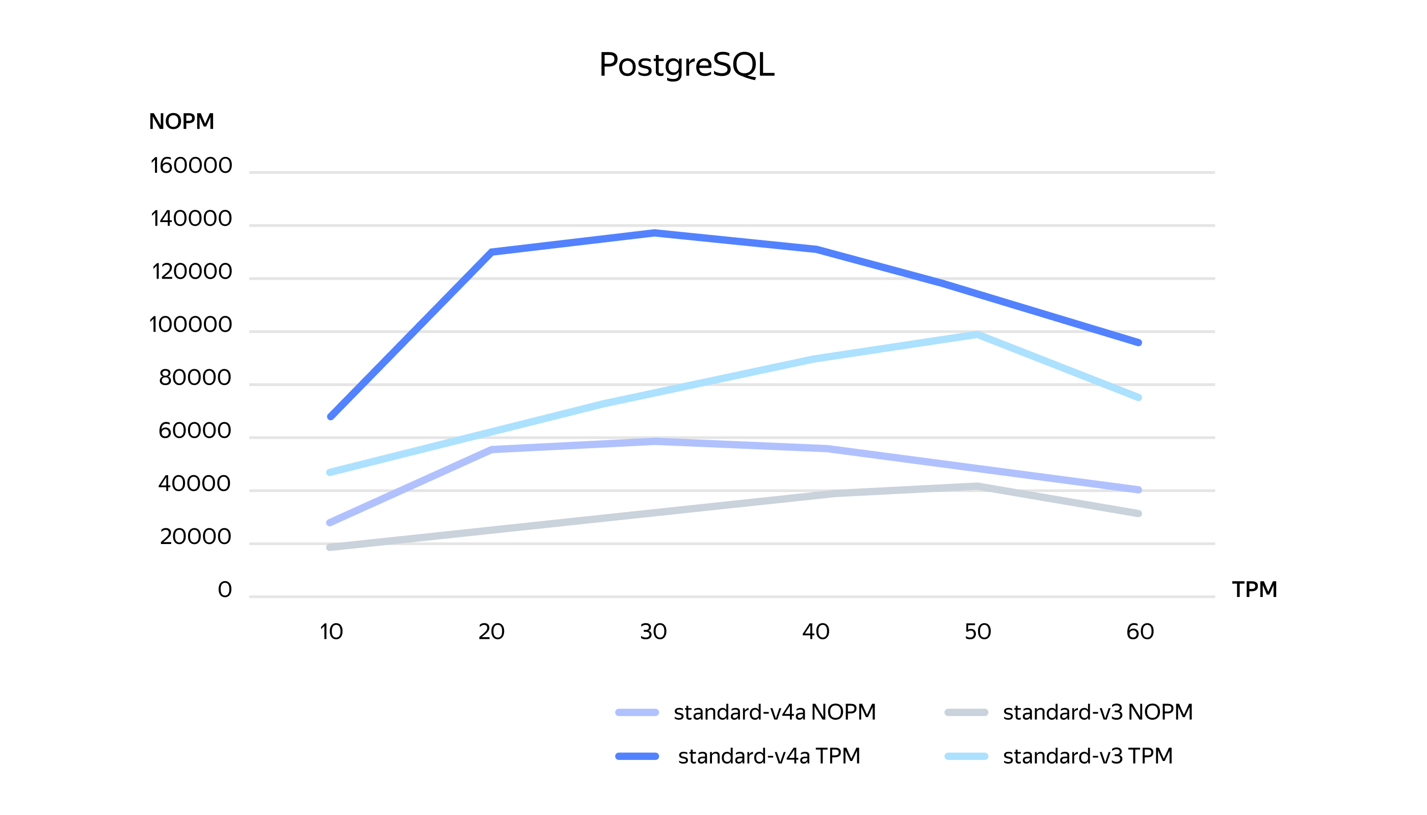 Полноэкранное изображение