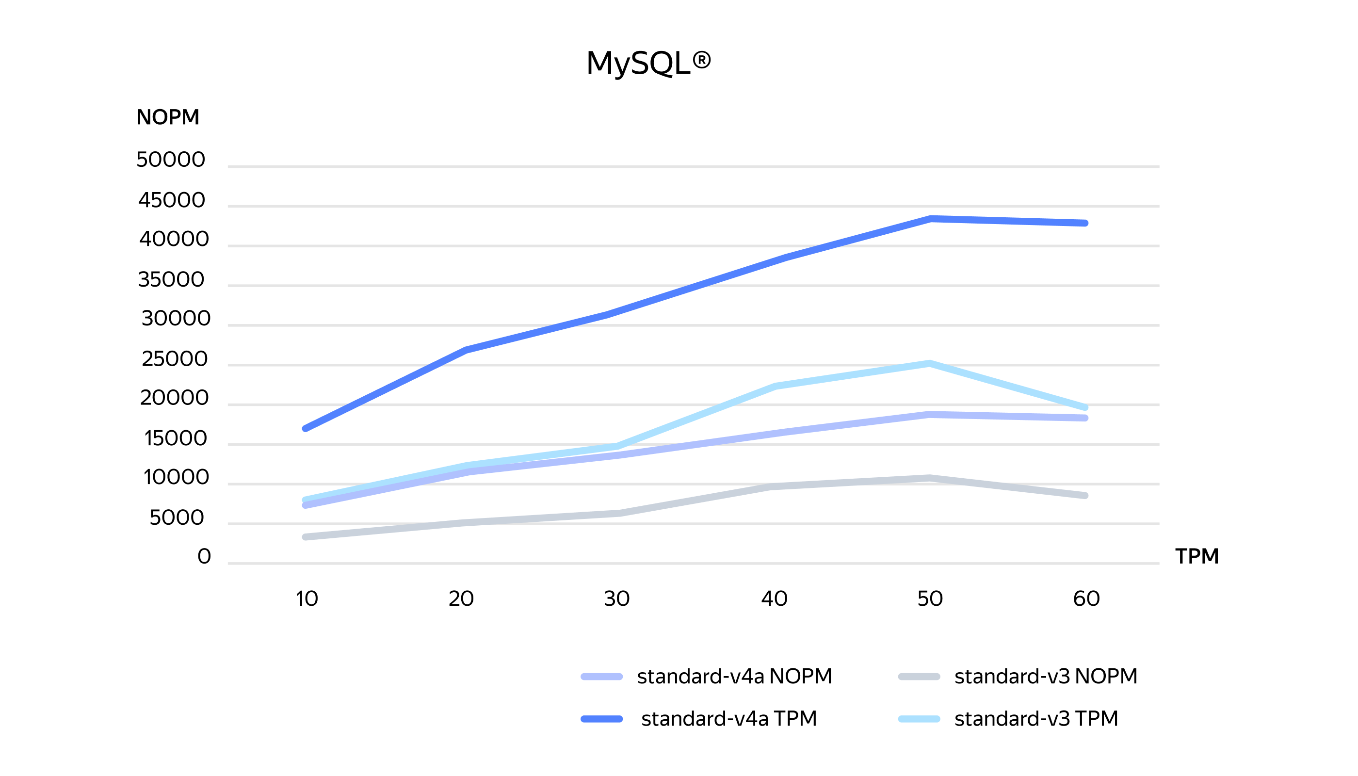 Полноэкранное изображение