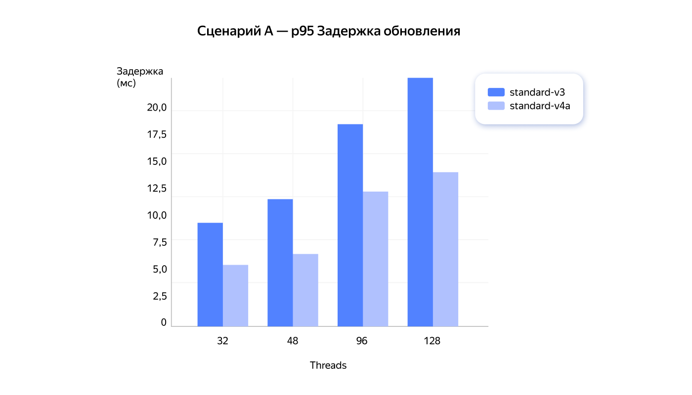 Полноэкранное изображение