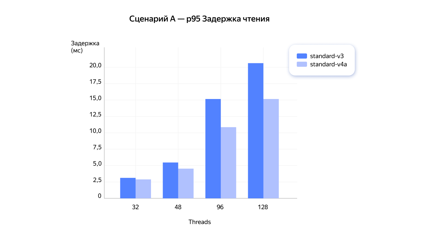 Полноэкранное изображение