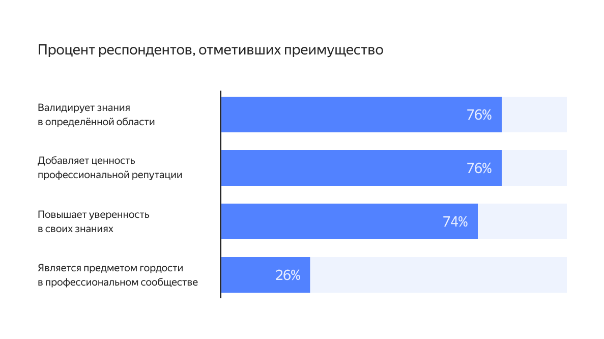Полноэкранное изображение