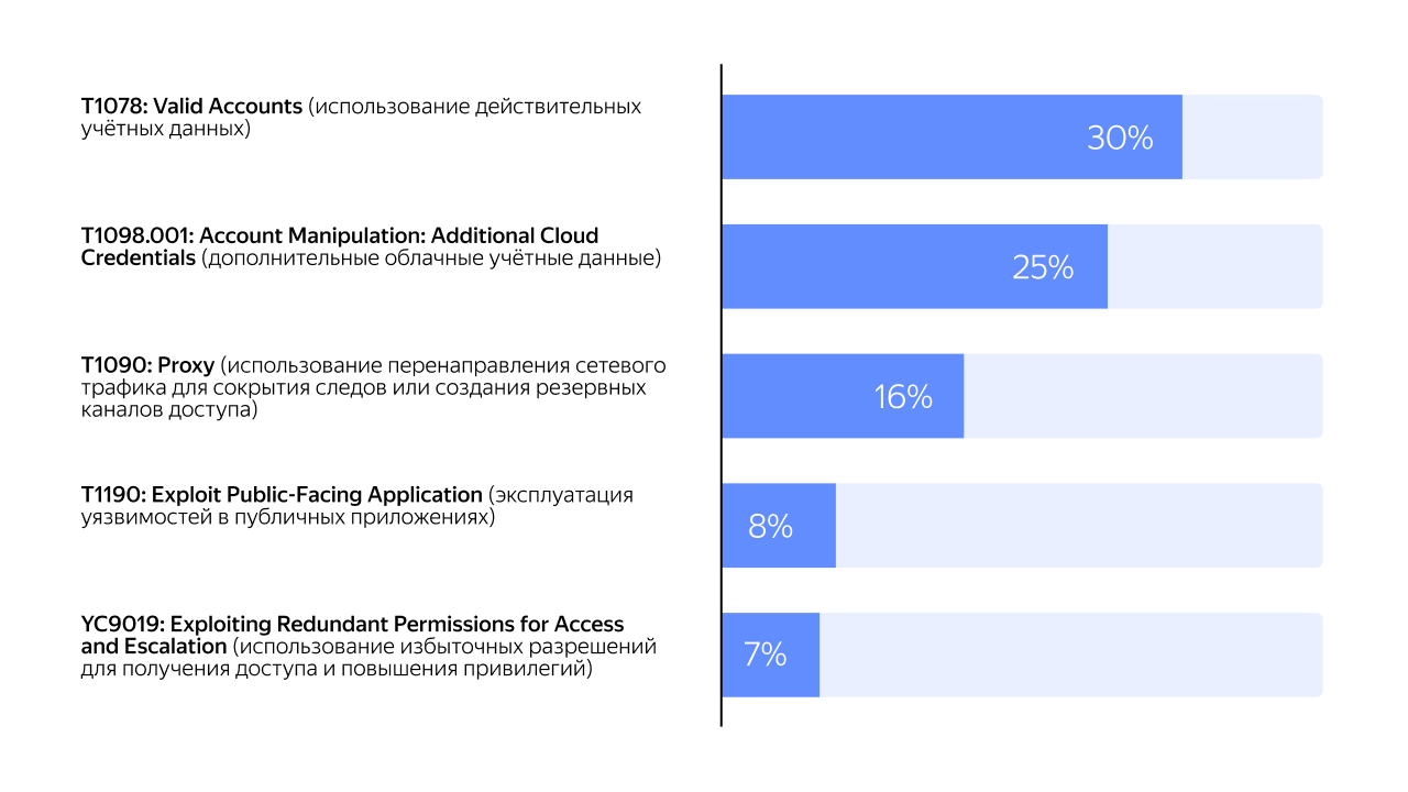 Полноэкранное изображение