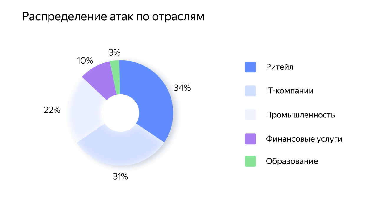 Полноэкранное изображение